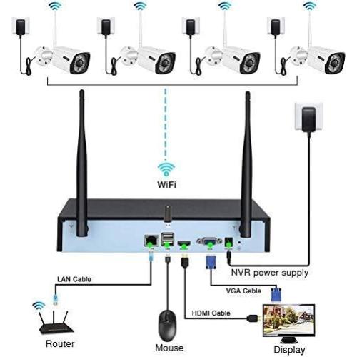 Sistema de Cámara de Seguridad Inalámbrica EVERSECU 4CH 2MP HD