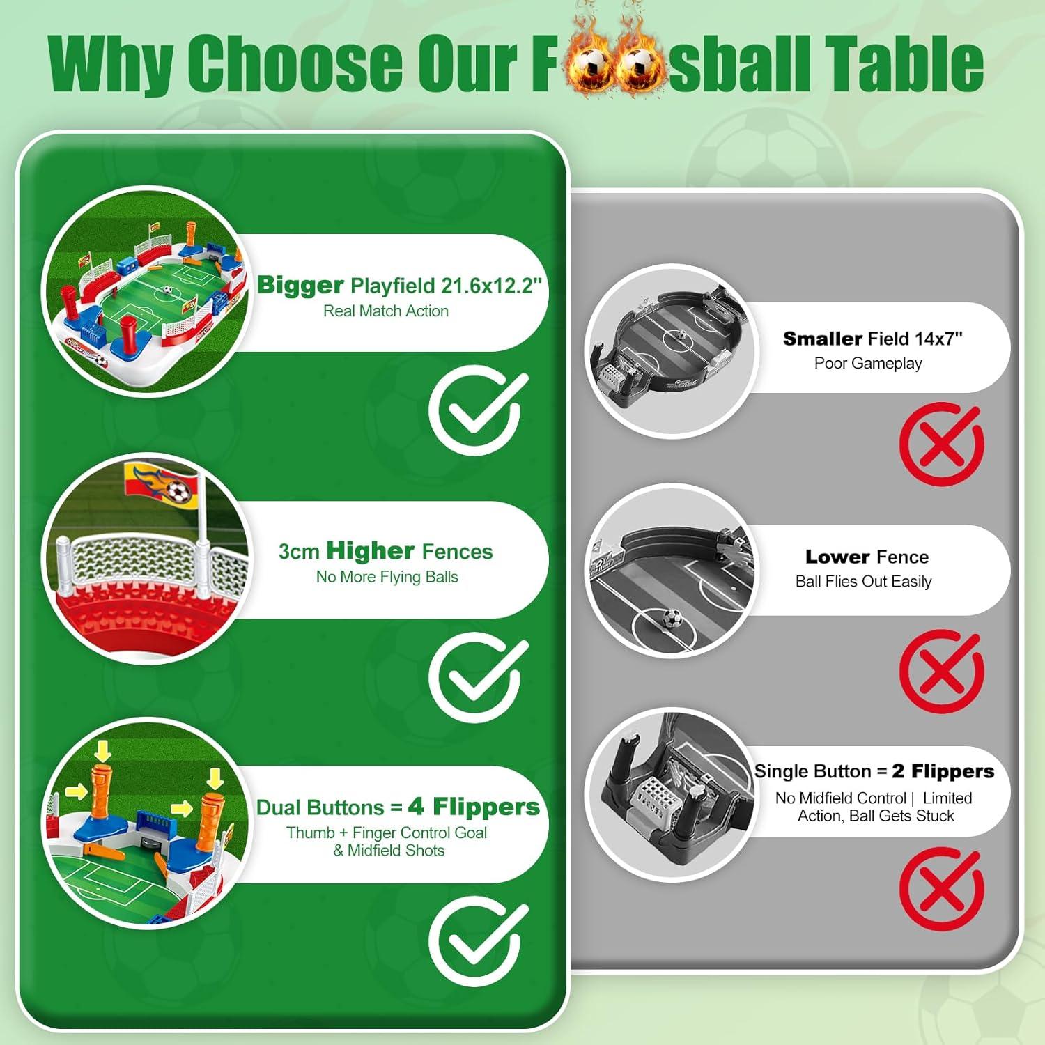 Mesa de Futbolín Mini Joyddo 54.6x28.4cm 2-4 Jugadores