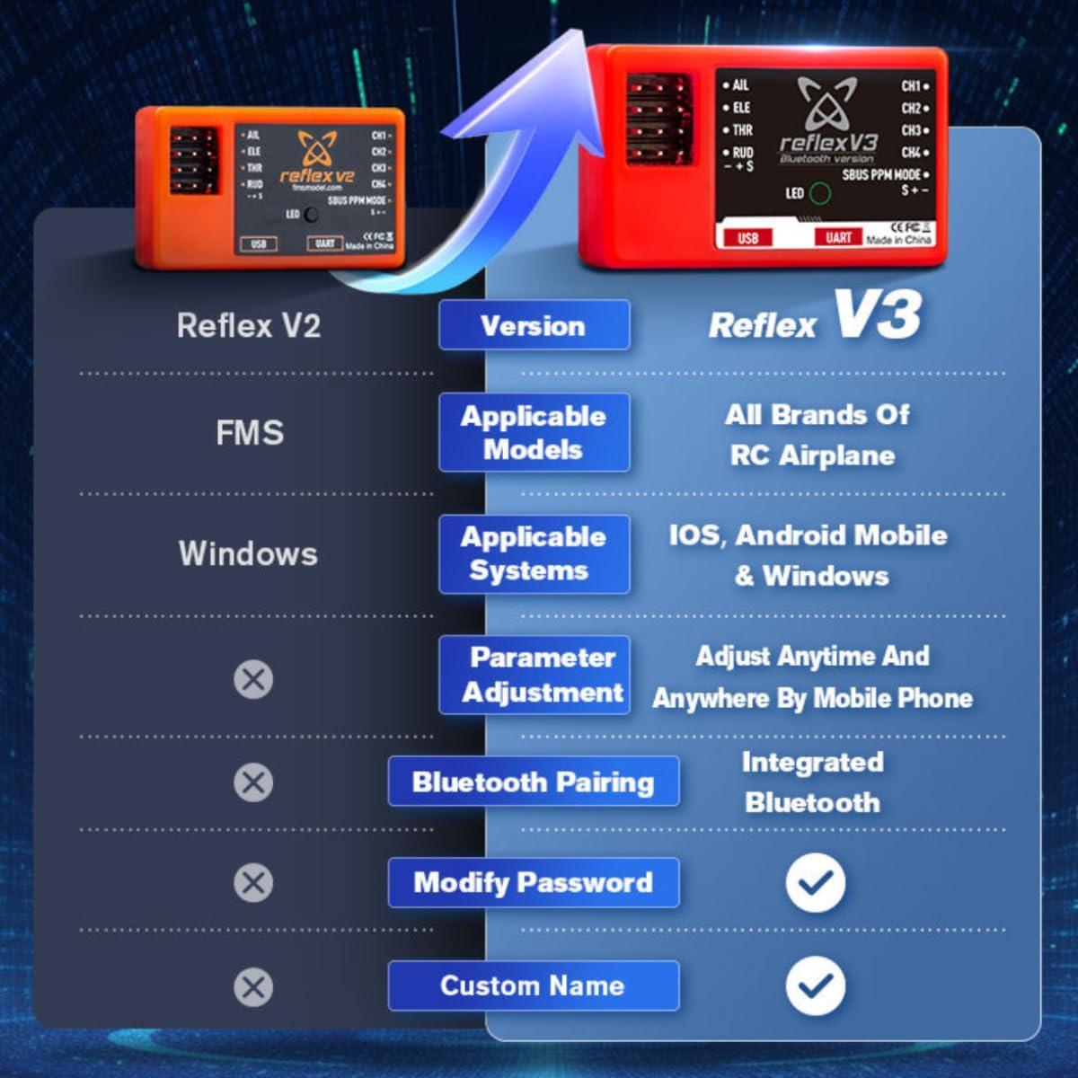 Controlador de Vuelo FMS Reflex V3 con Giroscopio para RC