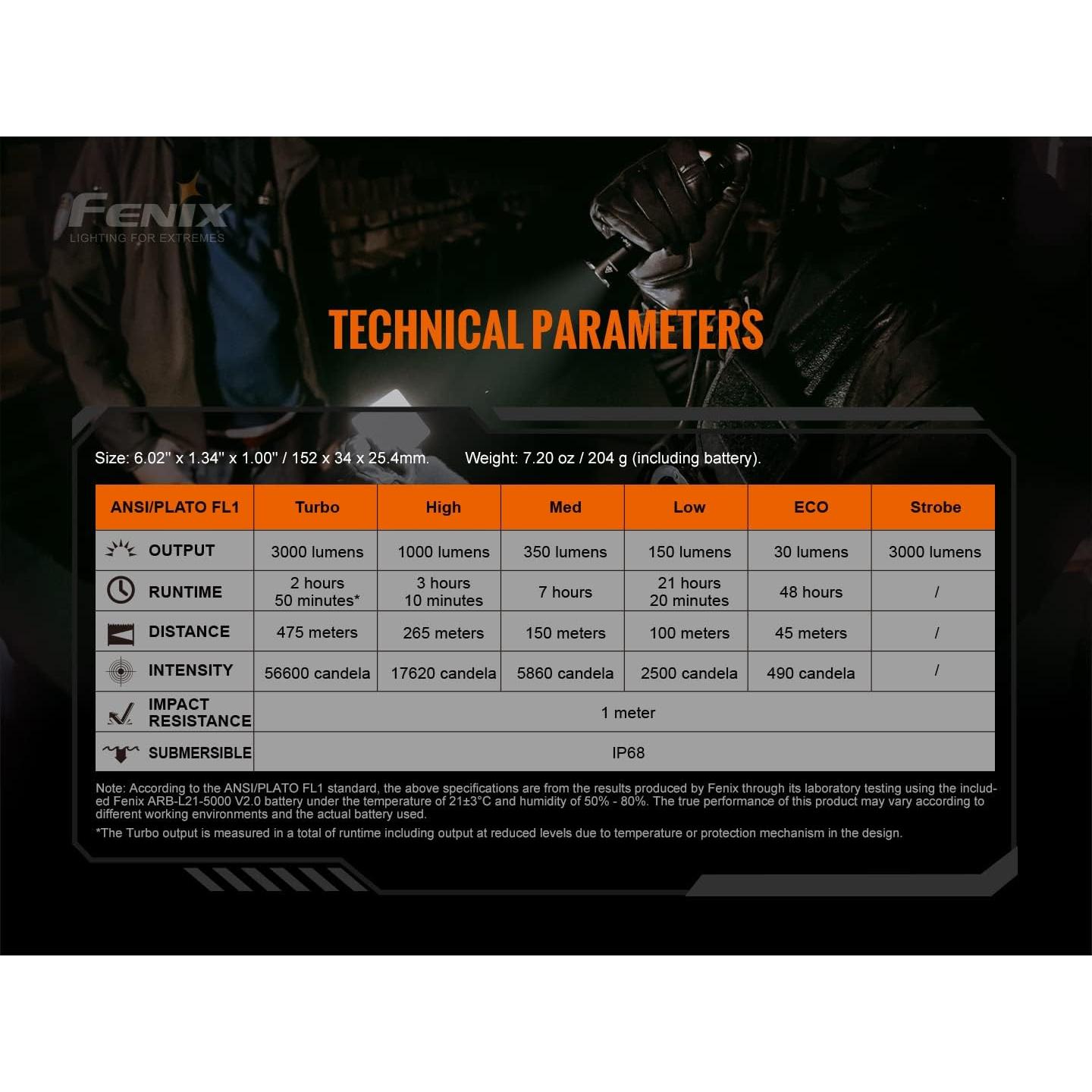 Linterna Táctica Fenix TK20R v2.0 3000 Lúmenes USB-C