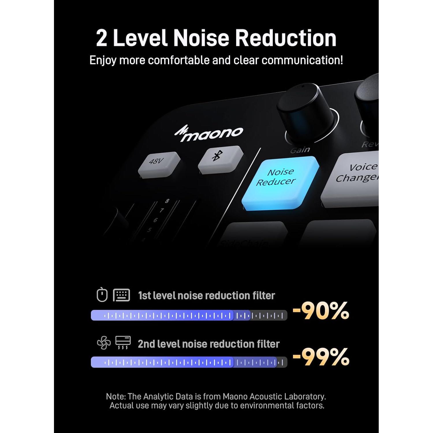 Kit de Streaming MAONO MaonoCaster PD200XS & G1 NEO RGB