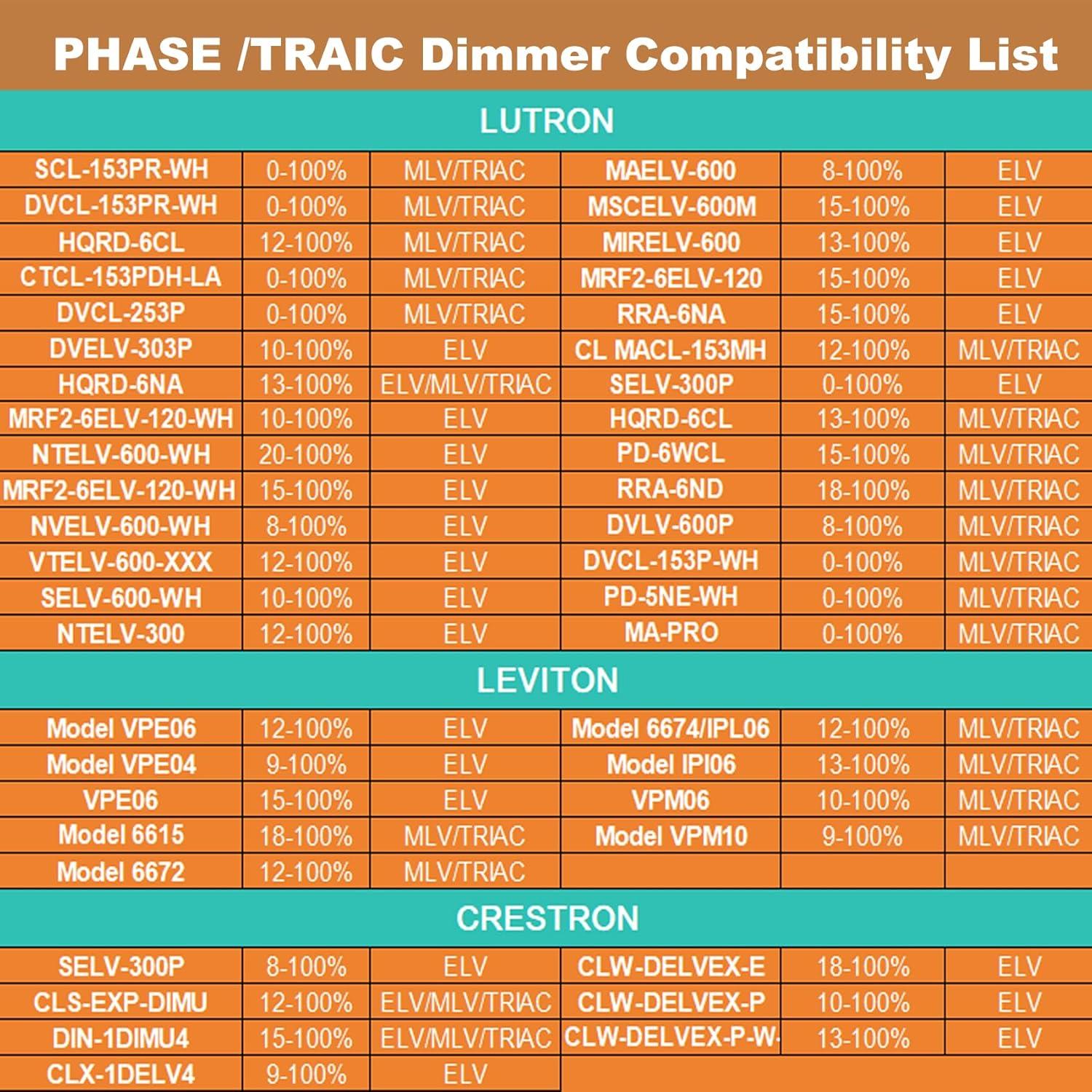 Transformador LED regulable 12V 60W Triac ELV/MLV Adapter-universe