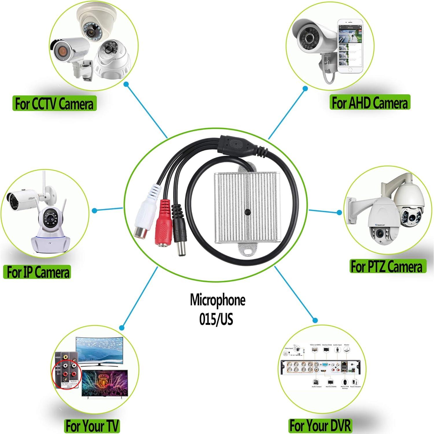 Micrófono de Vigilancia CCTV Tiny DVR Exterior Metal 67.8g