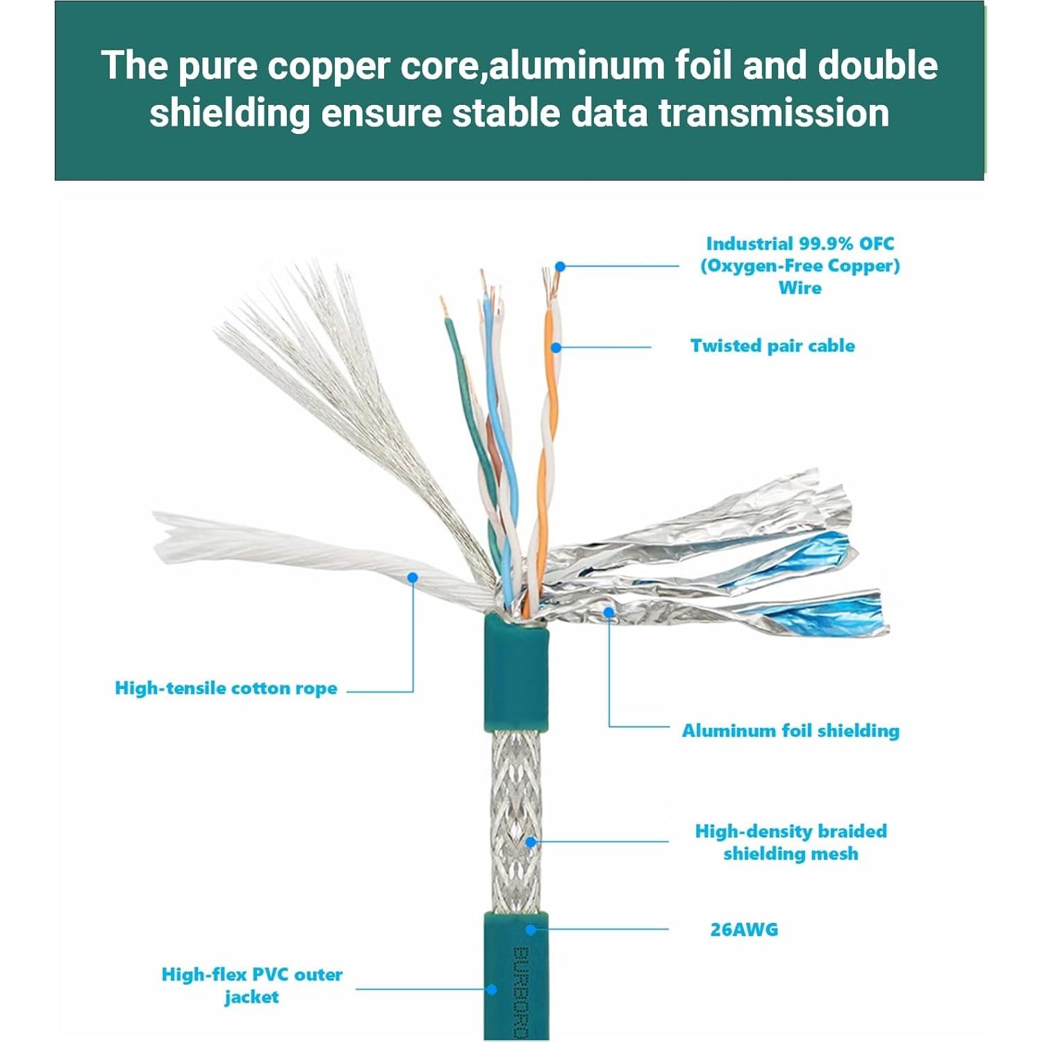 Cable Ethernet M12 X-Codificado 1m a RJ45 CAT6A Blindado