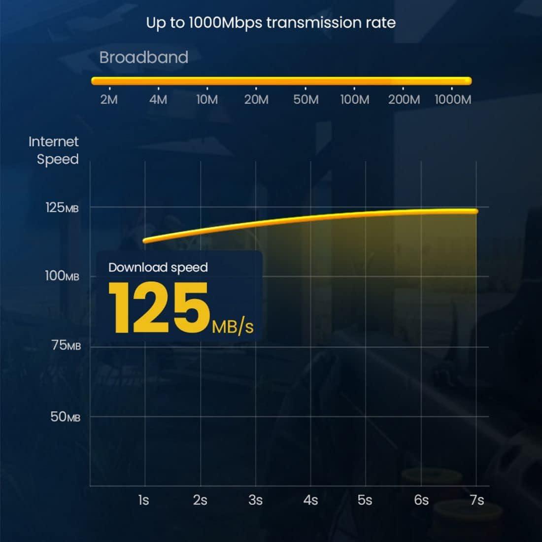 Cable Ethernet RJ45 Cat6 Chenyang 5.0M Alta Velocidad 1000Mbps