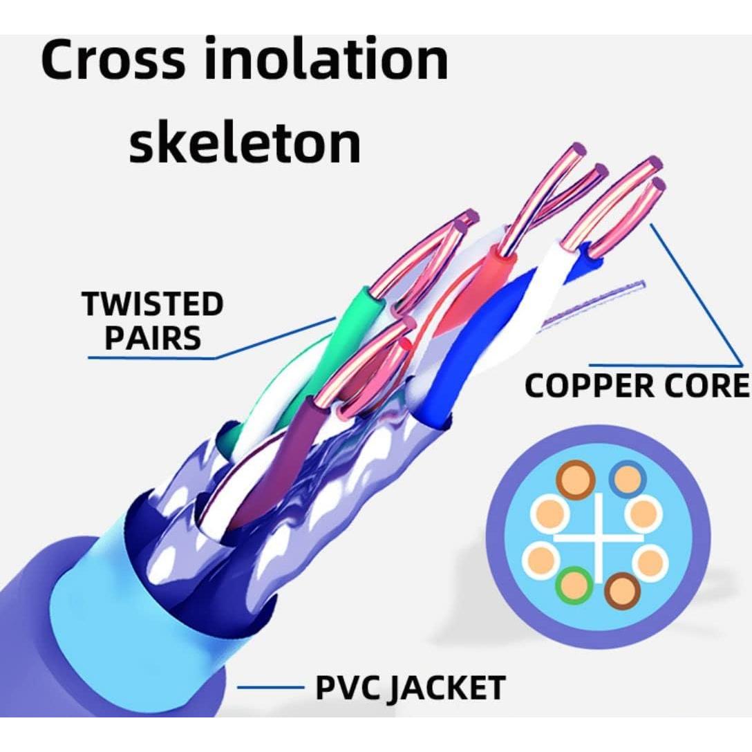 Cable Ethernet RJ45 Cat6 Chenyang 5.0M Alta Velocidad 1000Mbps