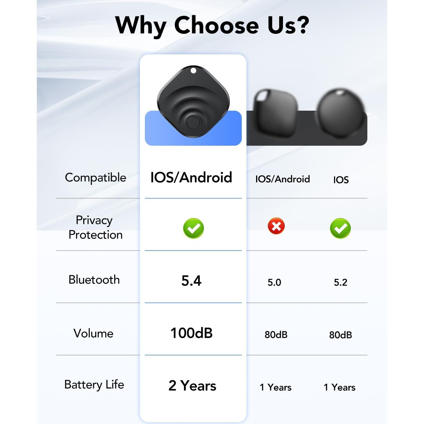 Paquete de 4 rastreadores Bluetooth TIMU Tagigo para iOS y Android