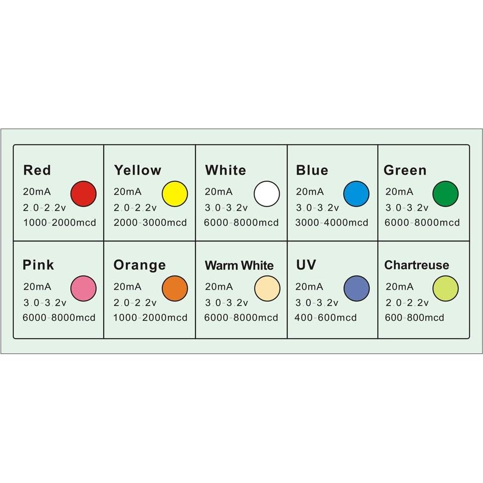 DiCUNO 200 Diodos LED 3mm en 10 Colores - Kit de Luz