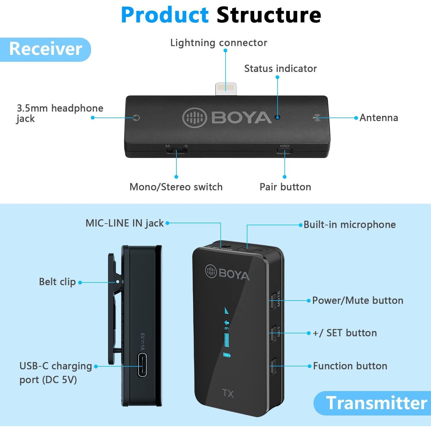 Micrófono Lavalier Inalámbrico BOYA BY-XM6 S4 para iPhone
