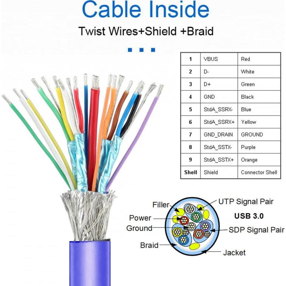 Cable Interno USB 3.0 Doble Femenino CY 20pin 50cm con Soporte PCI