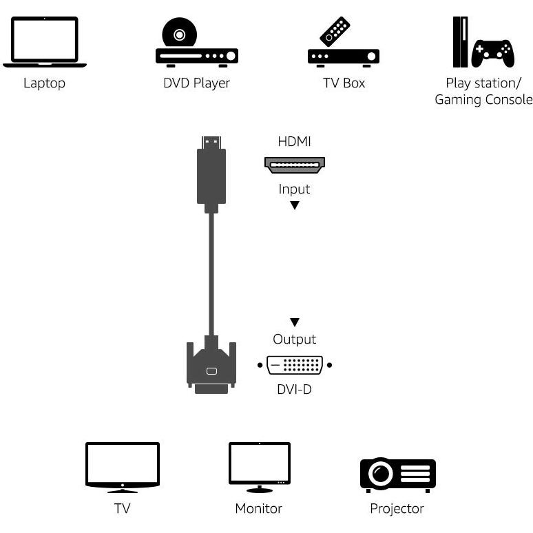 Cable Adaptador HDMI a DVI Amazon Basics 1.8m Bidireccional 1080P