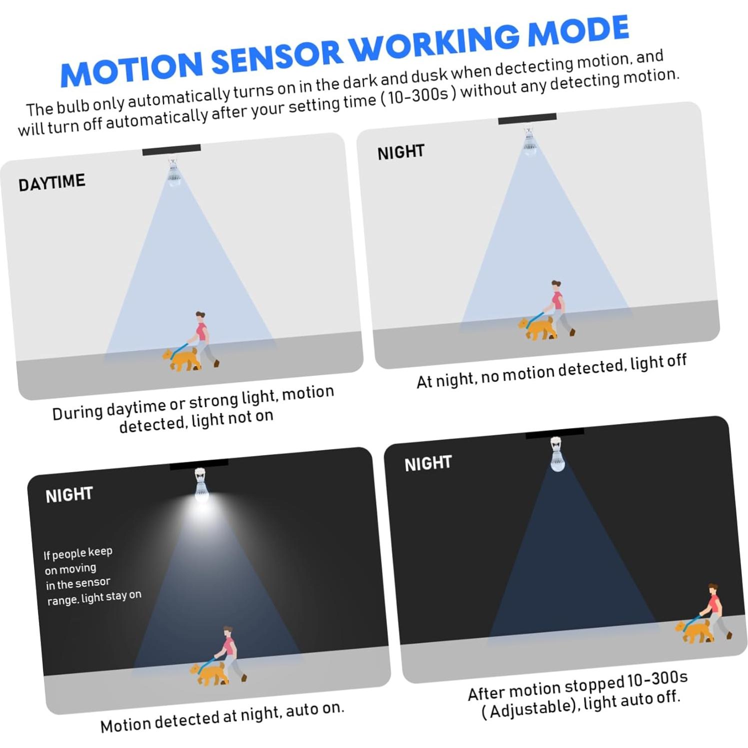 Lámpara LED Infrarroja Uonlytech E27 con Sensor de Movimiento