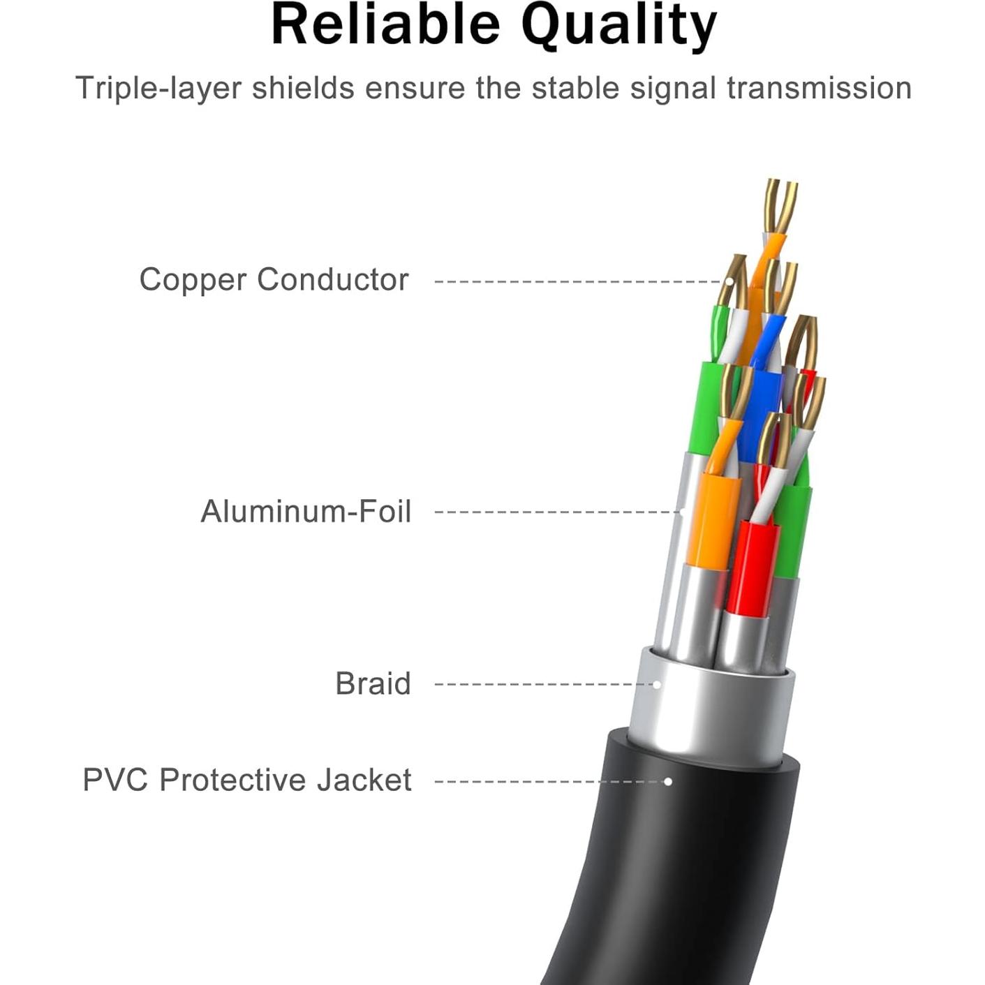 Cable VGA a VGA Benfei 1.83m Macho a Macho con Ferritas