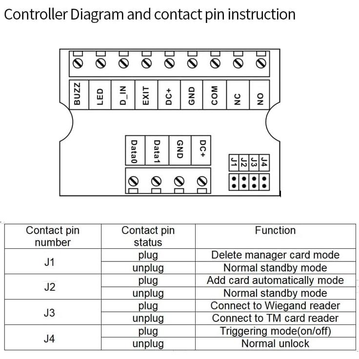 Controlador de Acceso Independiente BSTUOKEY SK13 12V RFID