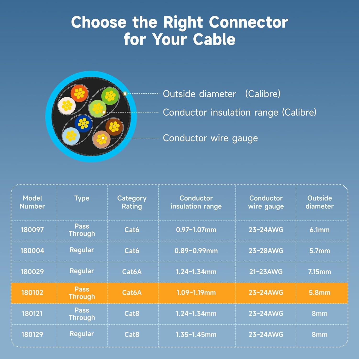 Conectores RJ45 Passthrough Cat 6A Cable Matters 100 Piezas