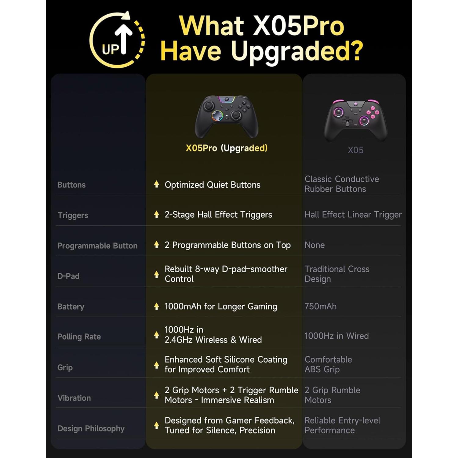 Controlador Inalámbrico EasySMX X05Pro para PC y Móvil