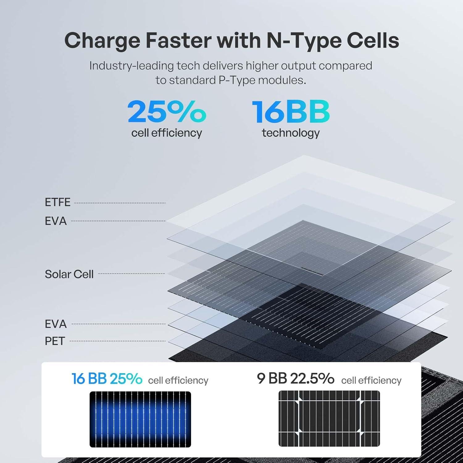 Manta Solar Plegable Renogy 200W, Alta Eficiencia 25%, Ligera