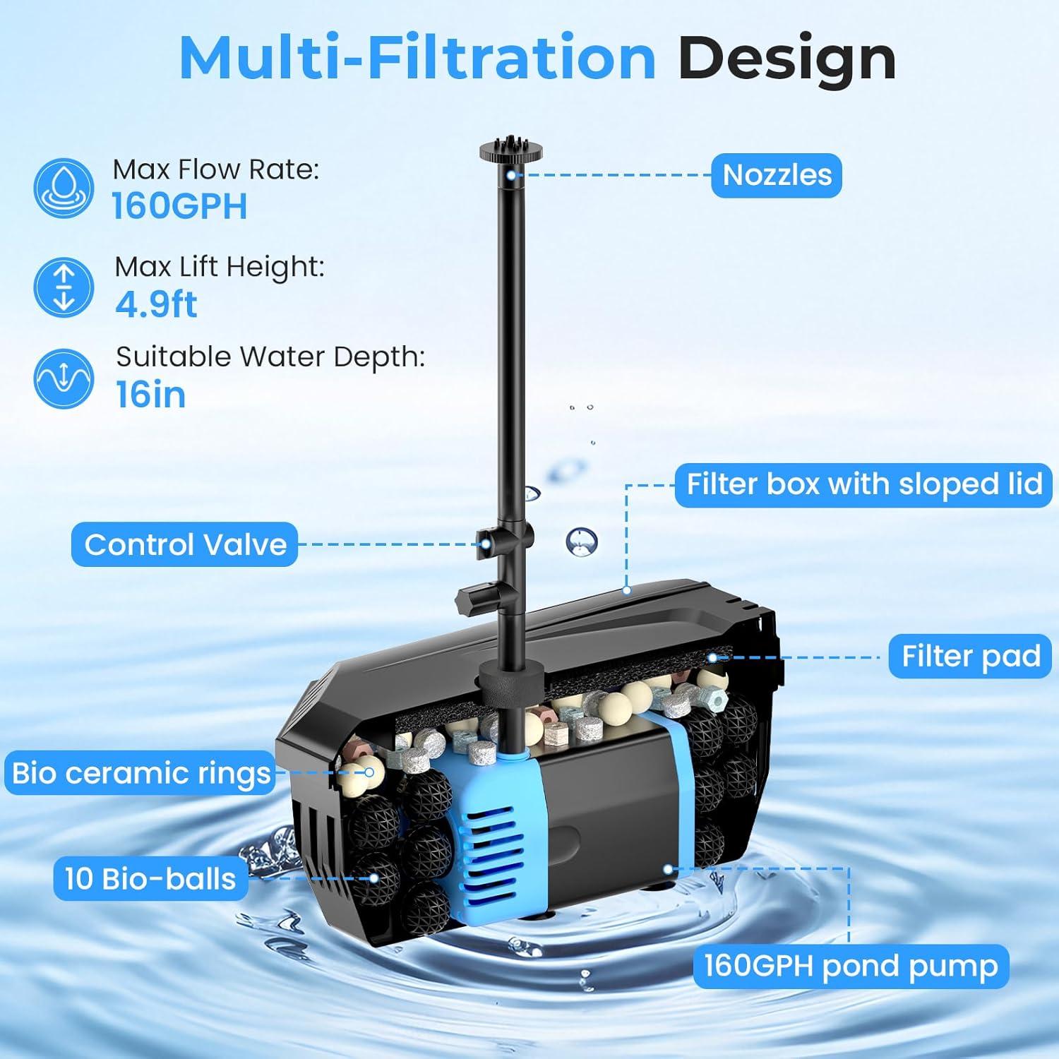 Filtro de Estanque Solar POPOSOAP 12W con Bomba 160GPH