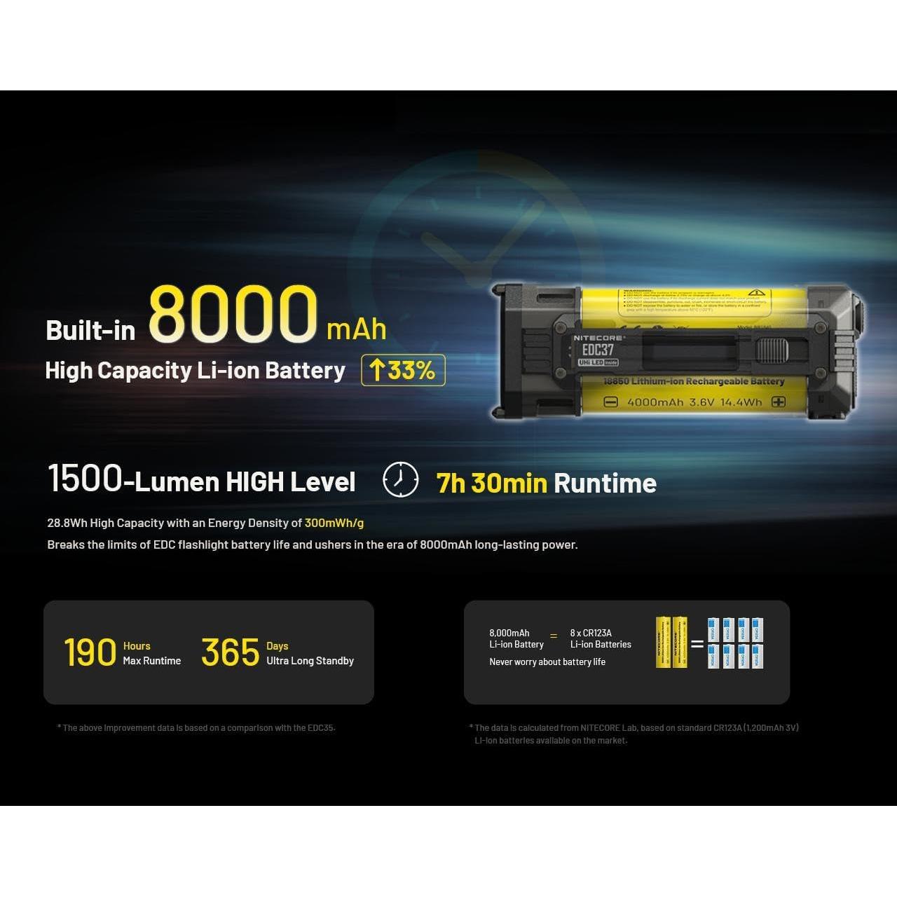 Linterna Nitecore EDC37 8000 Lúmenes Recargable USB-C