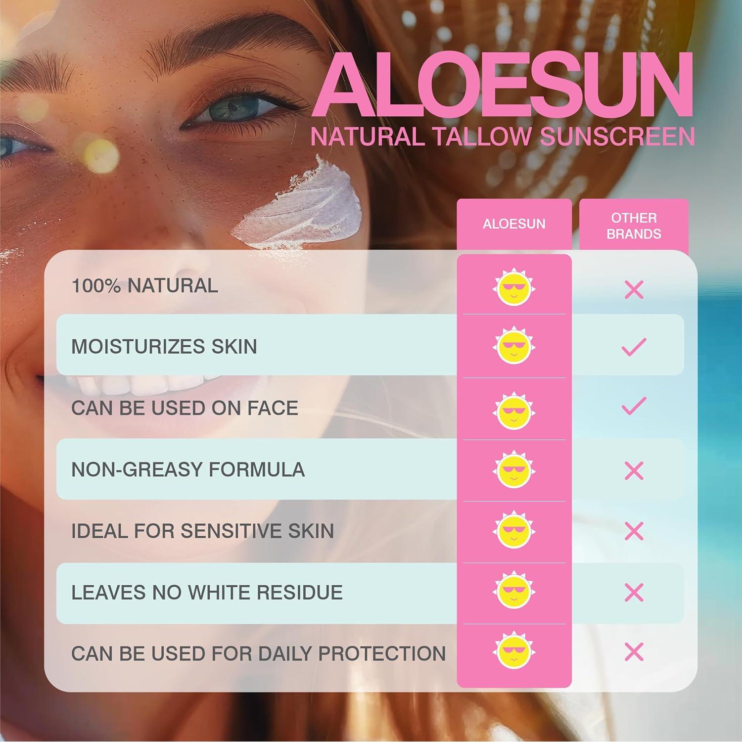 Protector Solar Orgánico ALOESUN 60g - Grasa de Res SPF Natural