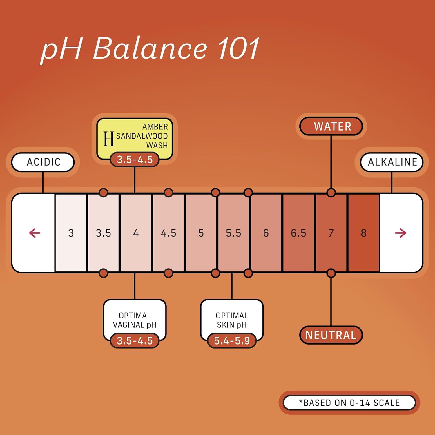 Lavado Íntimo Femenino The Honey Pot Sándalo Ámbar 163.66 ml