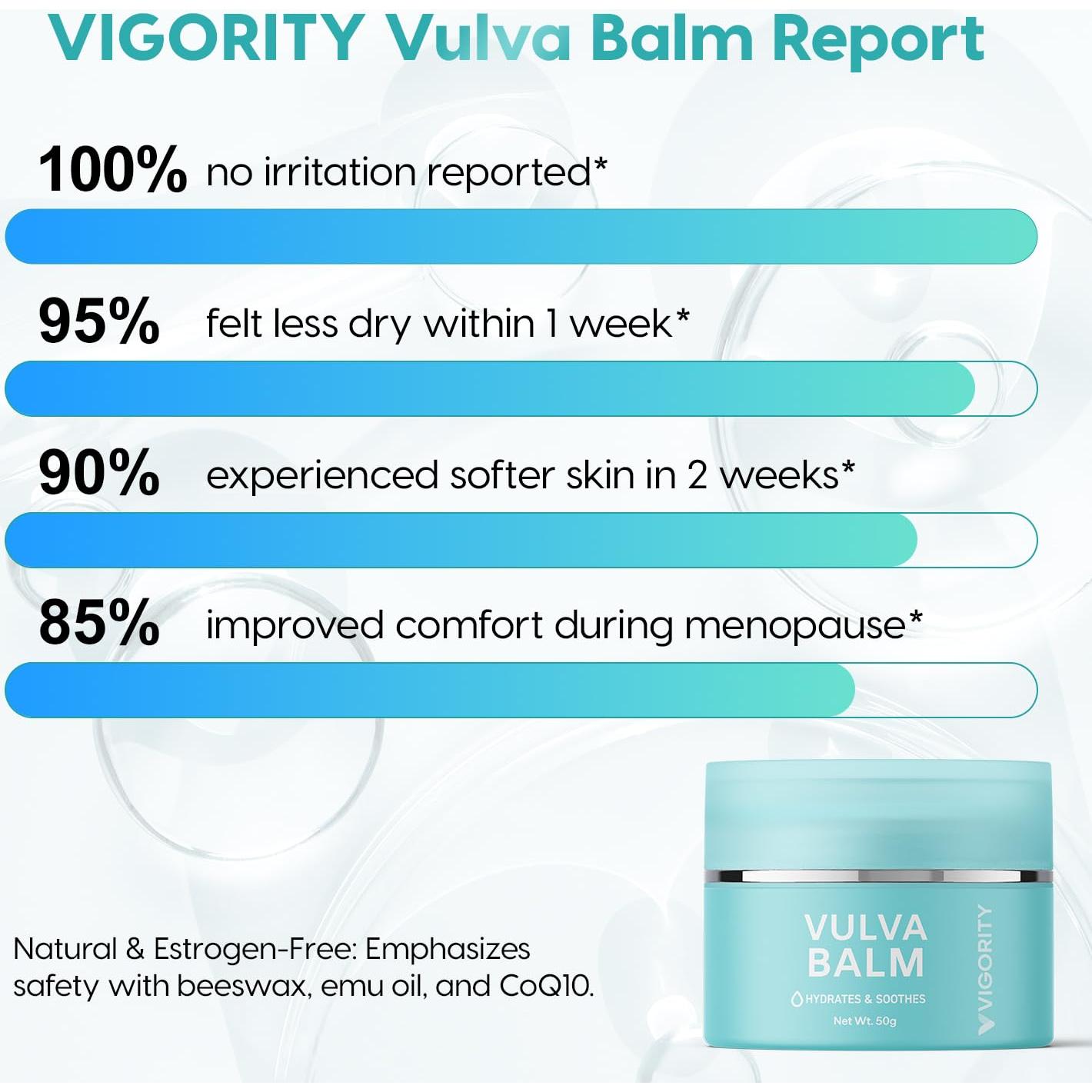 Bálsamo Vulva Hidratante Vigority 49.6g - Alivio Sequedad Menopausia