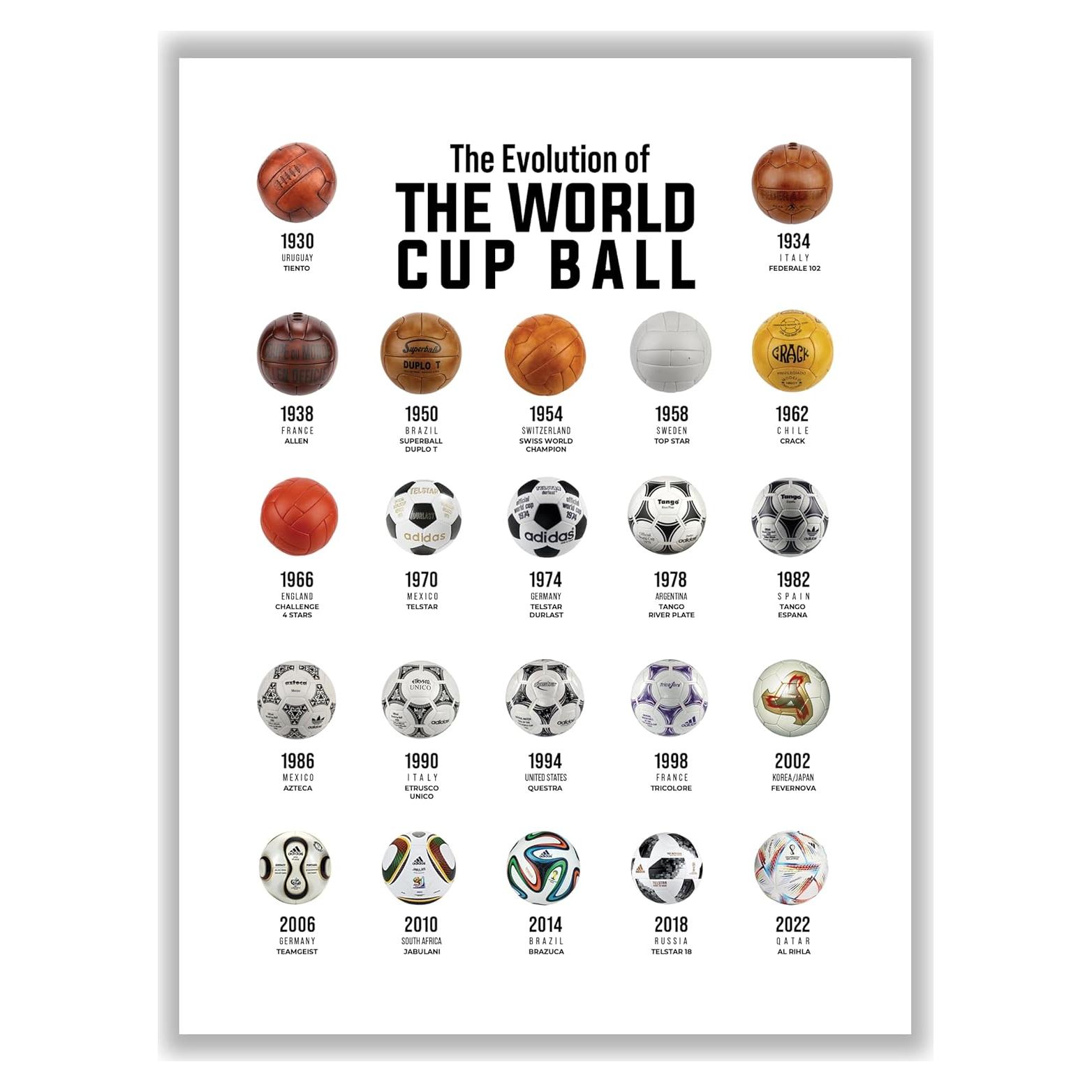 Póster de Fútbol Libemz Copa del Mundo Sin Marco 30x40 cm