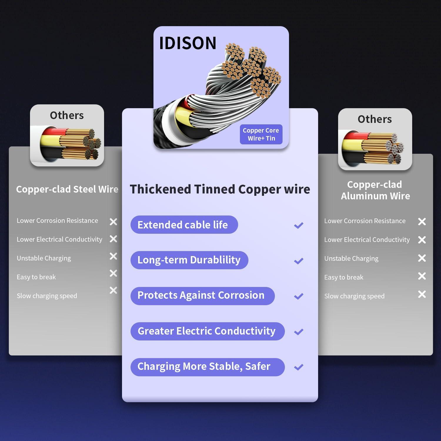 Cable de Carga 4 en 1 IDISON Multicolor 5FT para iPhone y Android