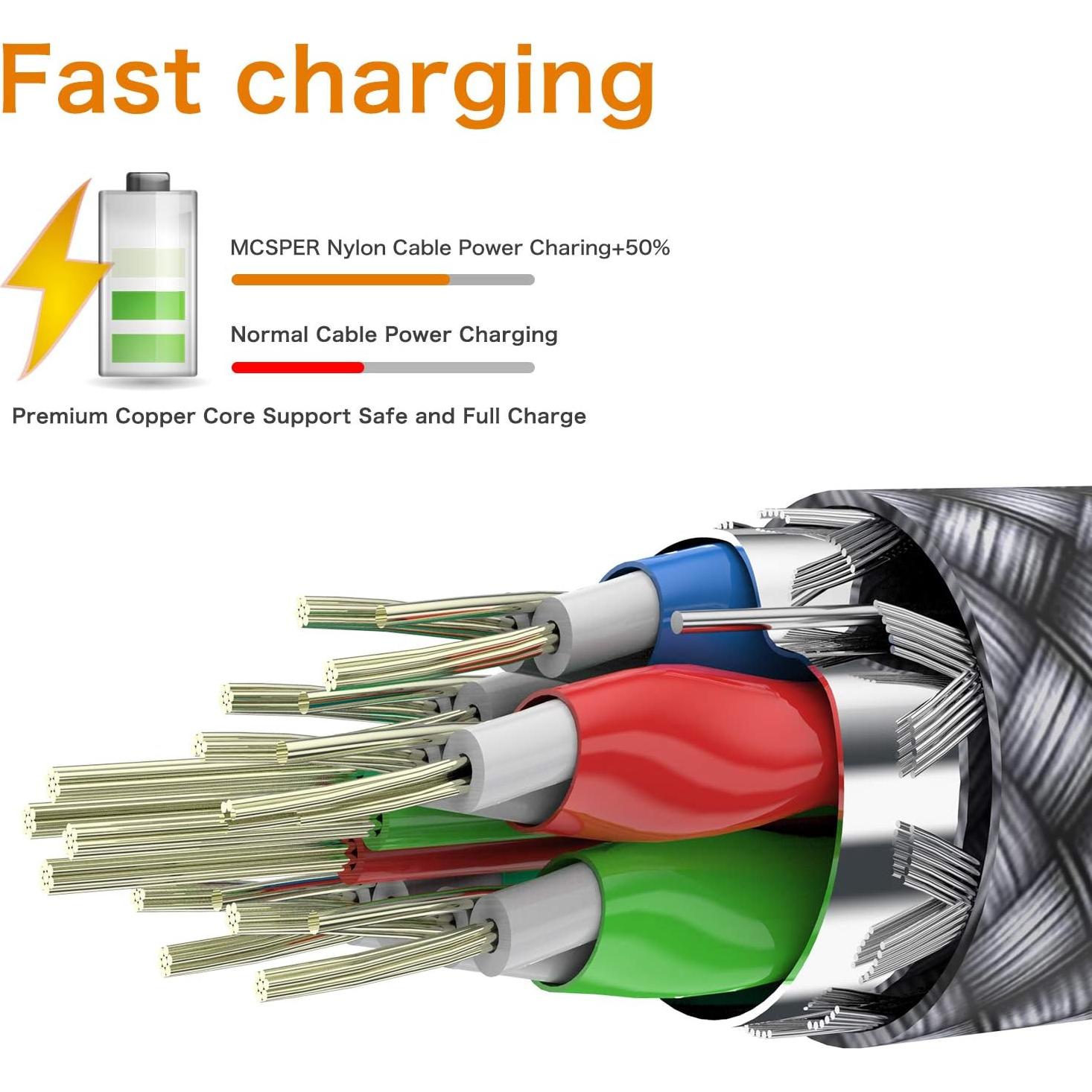 Cable USB C Corto 0.15m MCSPER 2-Pack Carga Rápida