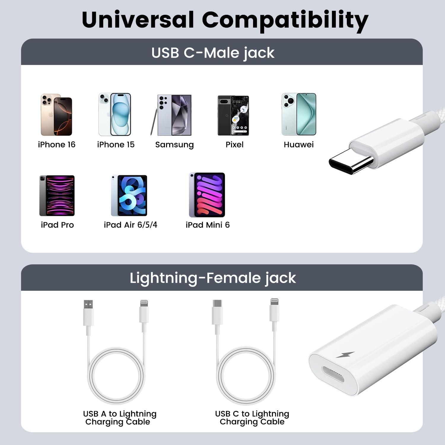 Adaptador USB C a Lightning Mxcudu 2 Pack Carga Rápida 10W