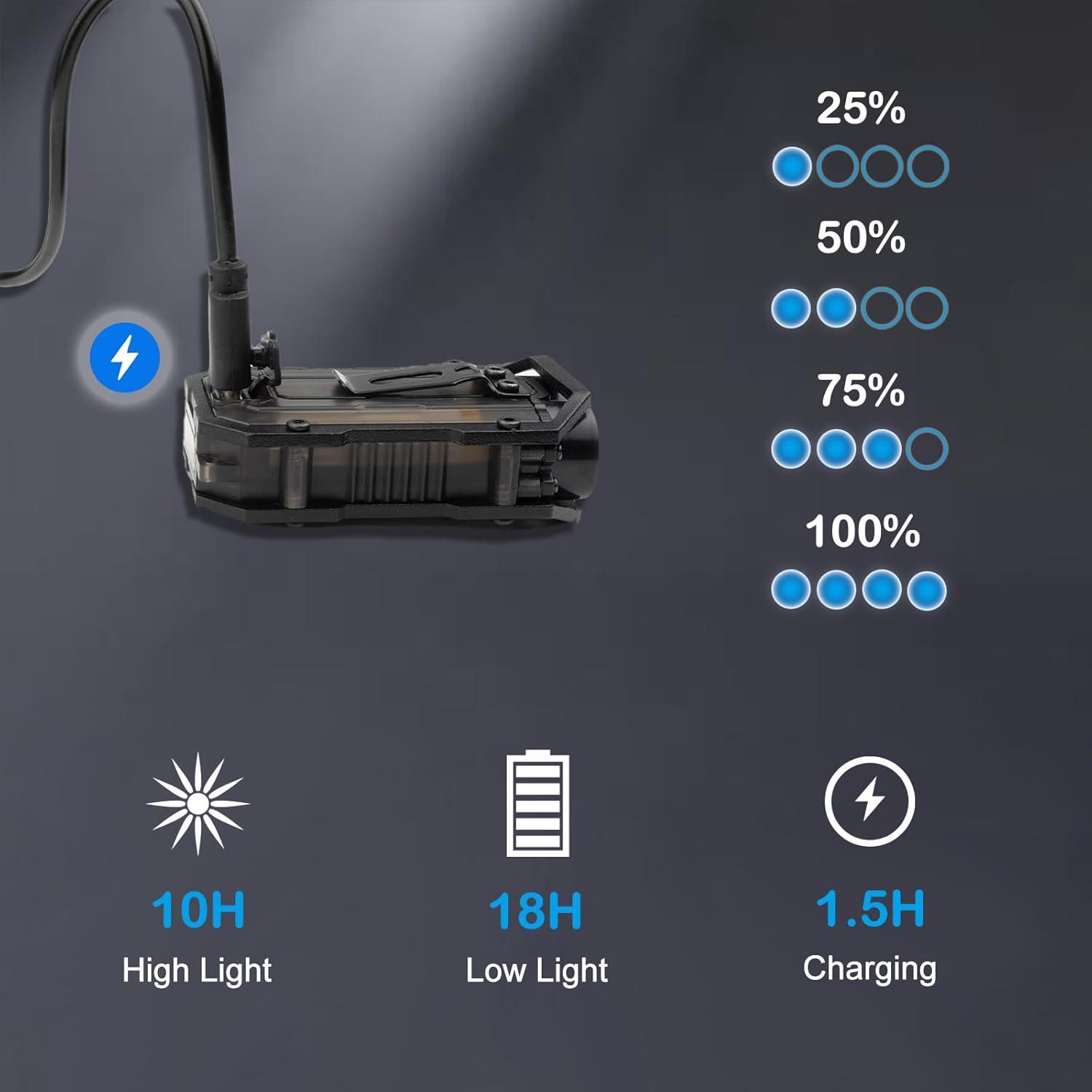 Linterna de Llavero EDC VOHIVI YSD-01 Recargable USB-C