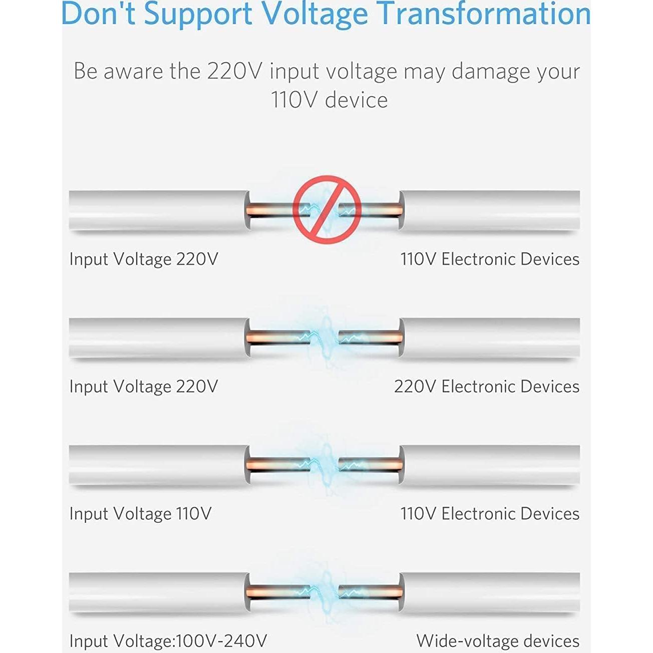 Adaptador de Viaje Universal BESTEK 3000W con USB-C y 5 Puertos