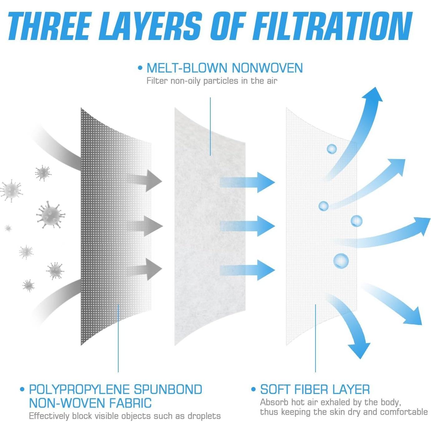 Mascarillas Desechables Negras 3 Capas PM PERFORMOTOR 50 Unidades