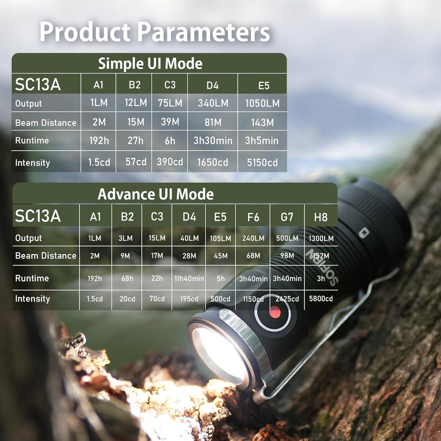 Linterna Mini Sofirn SC13A 1300 Lúmenes IP68 Recargable