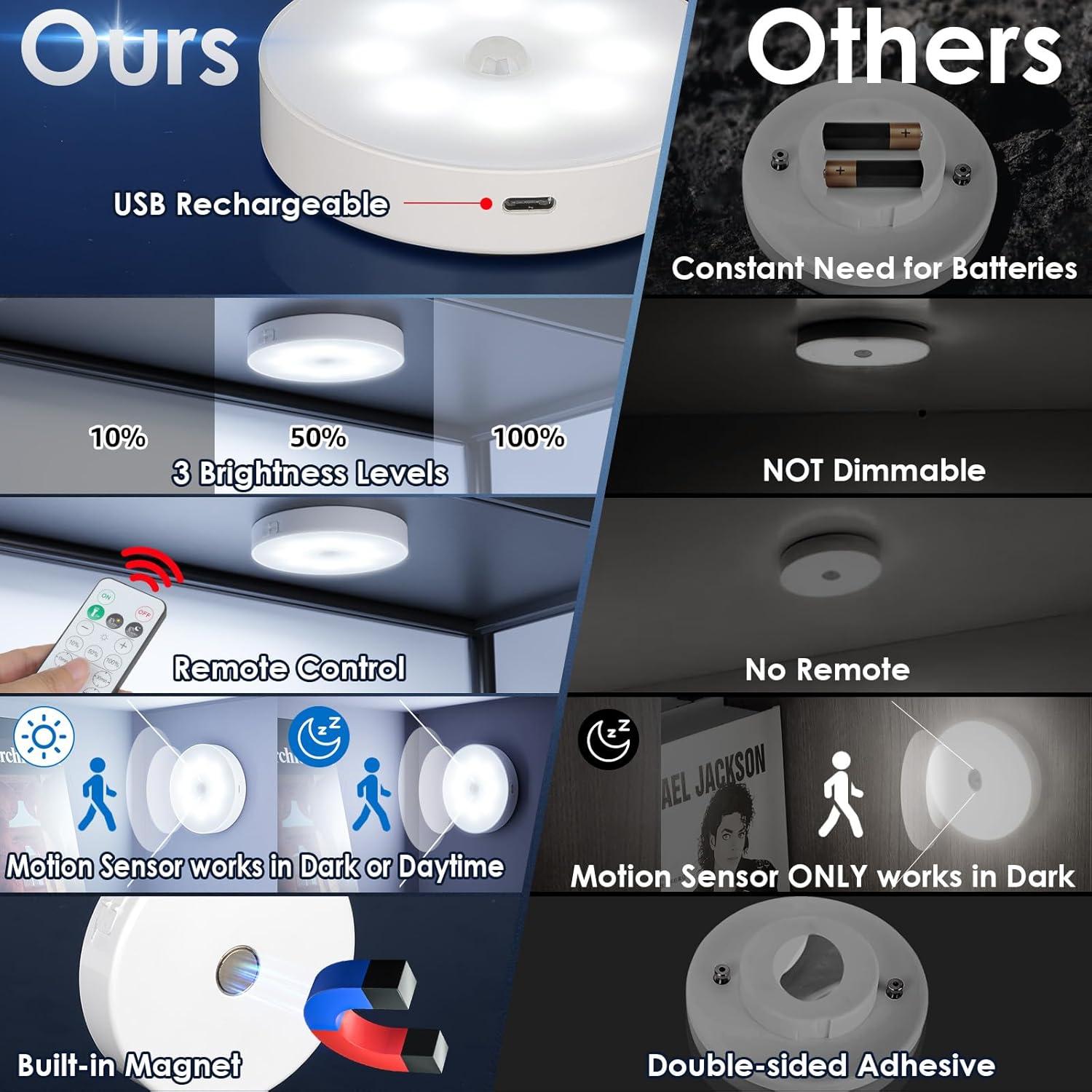 Luz de Puck Inalámbrica YLXS con Sensor y Control Remoto - 4 Piezas