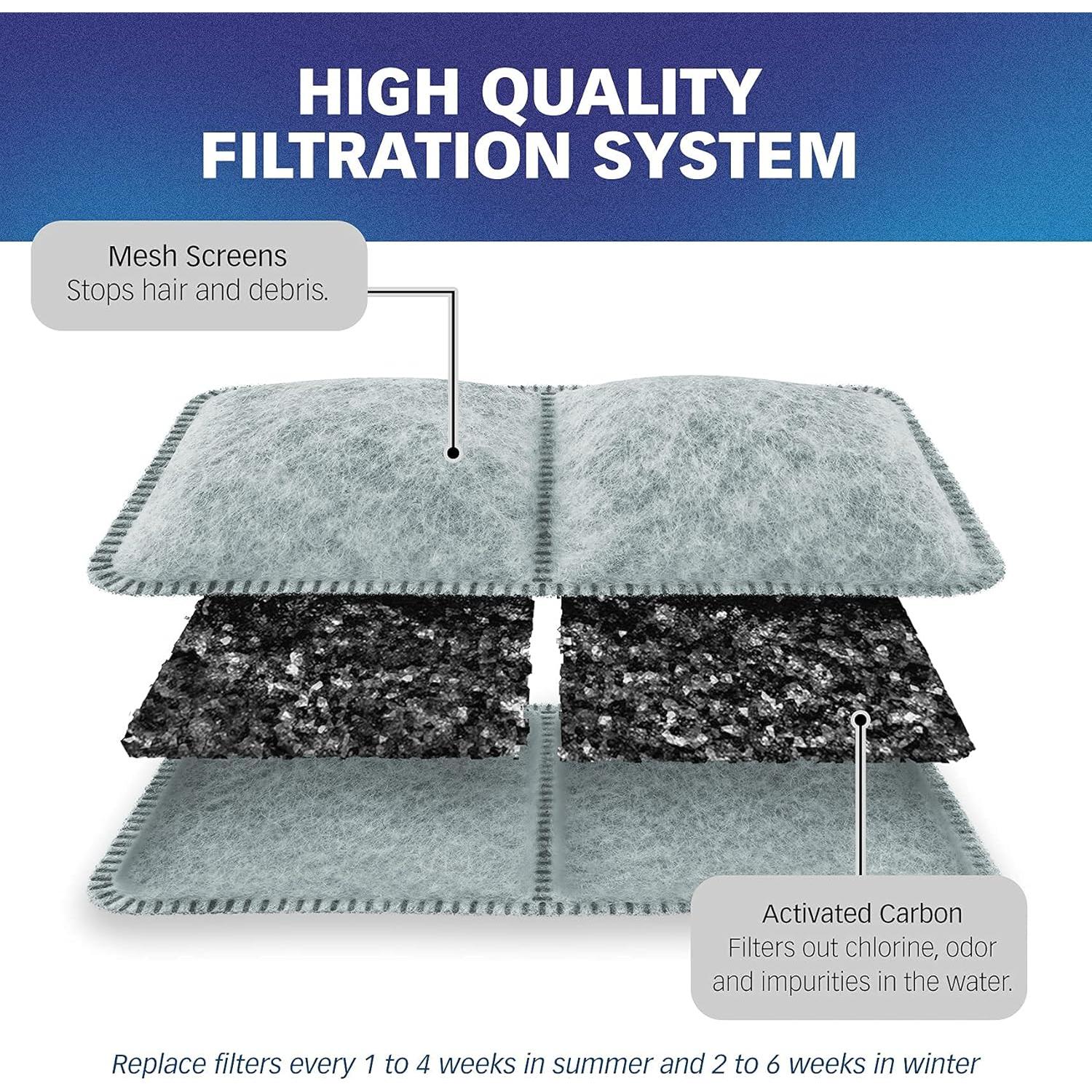 Filtros de Carbón PetStandard para Fuentes Petmate Fresh Flow - 12 Piezas