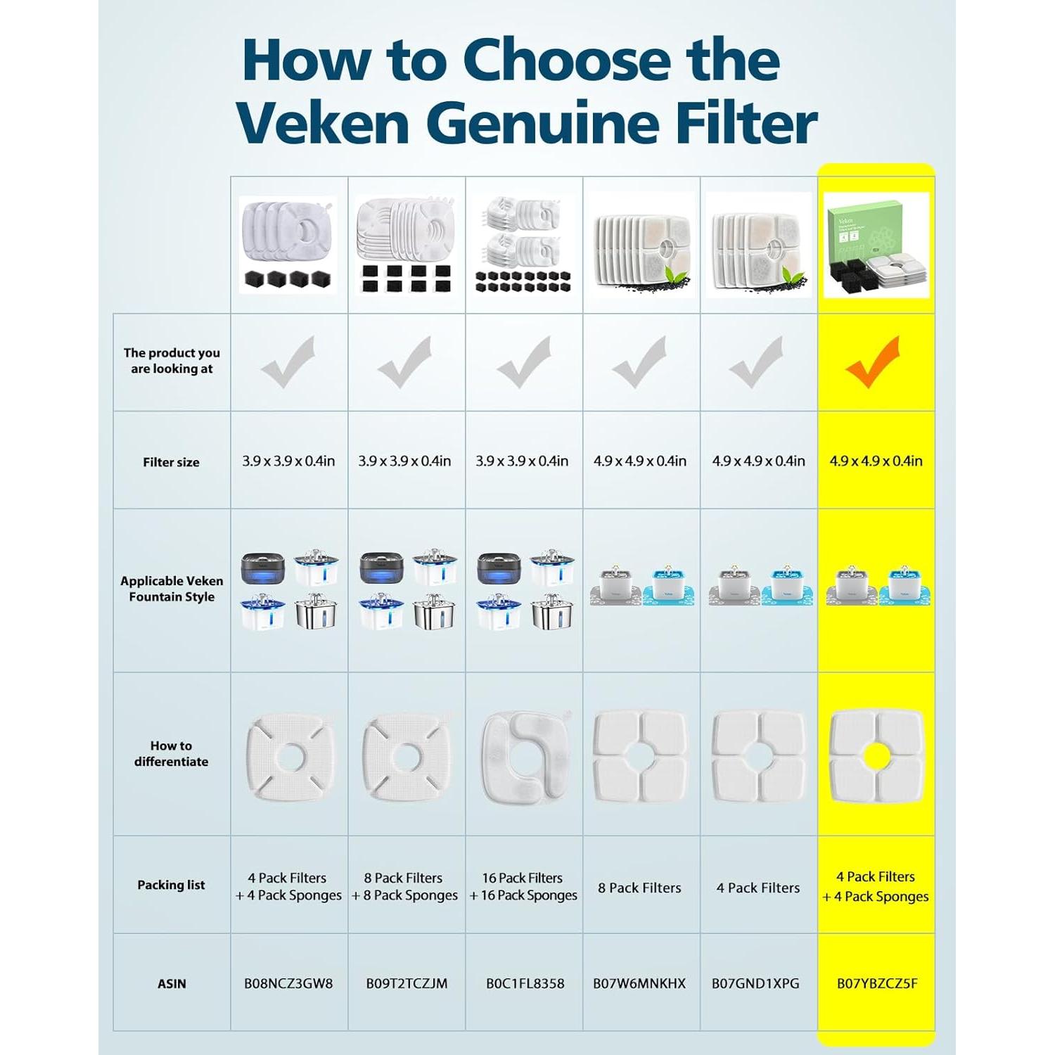 Filtros de Reemplazo Veken VK480 para Fuente de Mascotas 6 Piezas