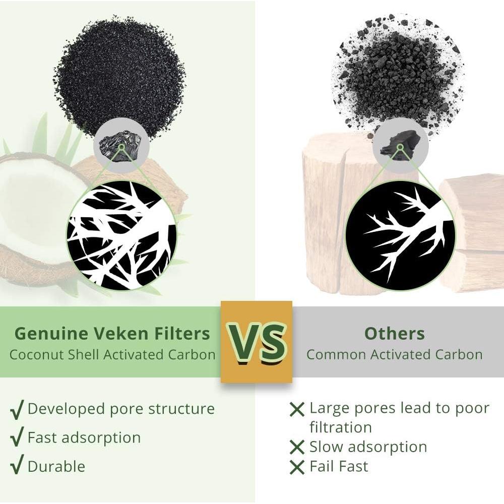 Filtros de Reemplazo Veken VK480 para Fuente de Mascotas 6 Piezas