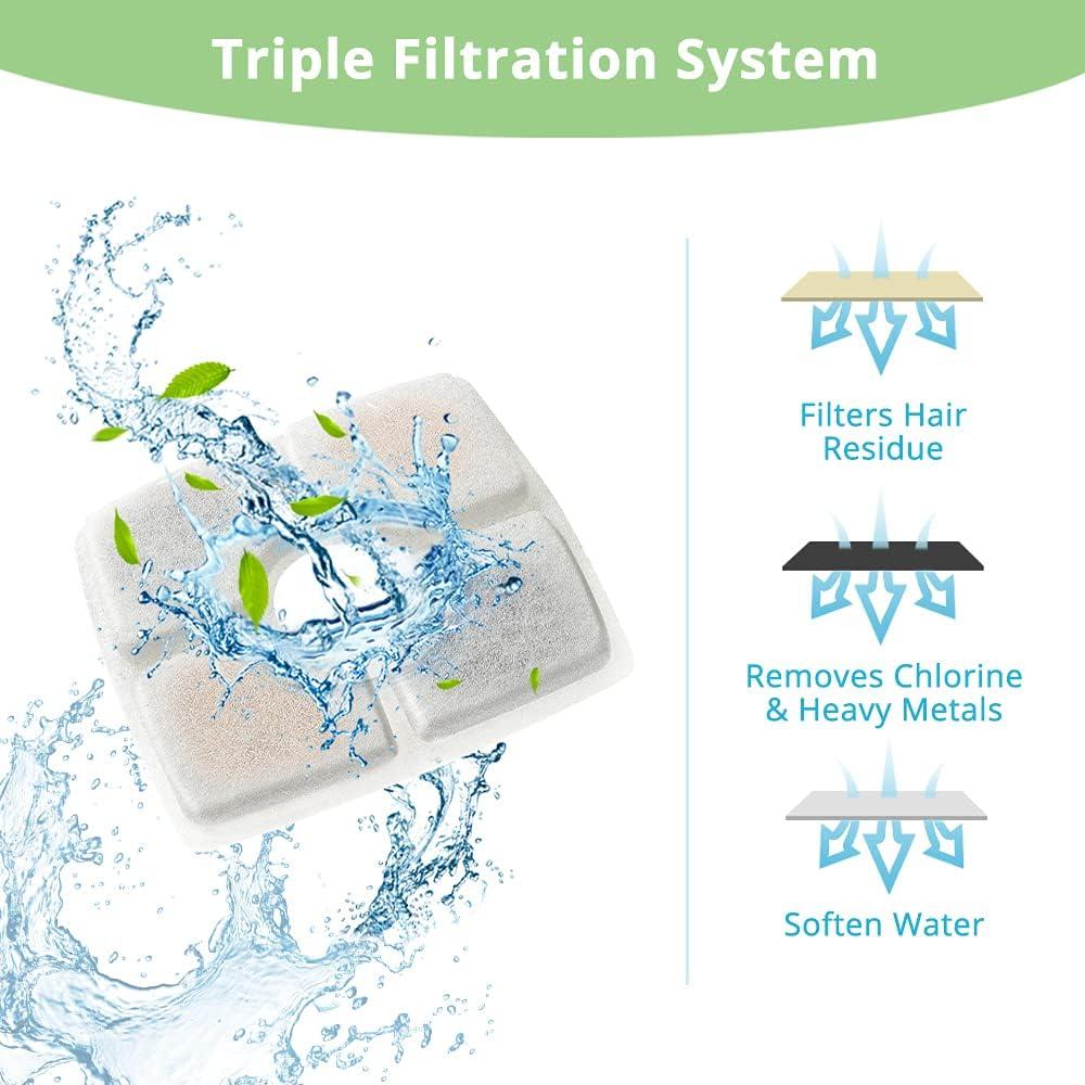 Filtros de Reemplazo Veken VK480 para Fuente de Mascotas 6 Piezas