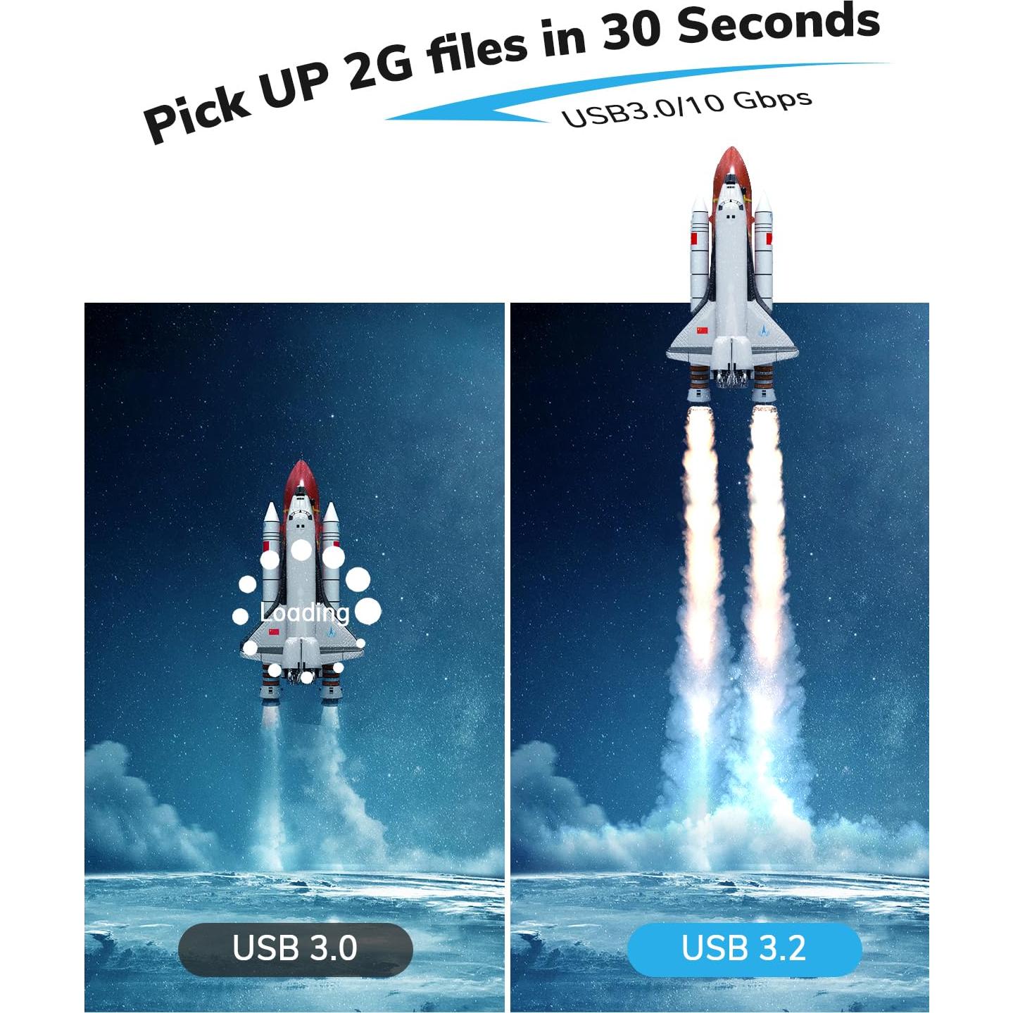 Cable de Extensión USB C 1.52m Jnoheefye 10Gbps 100W 4K