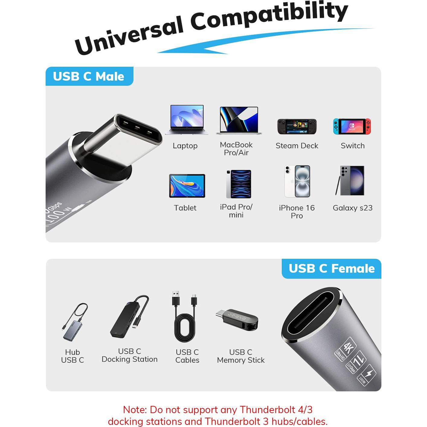 Cable de Extensión USB C 1.52m Jnoheefye 10Gbps 100W 4K