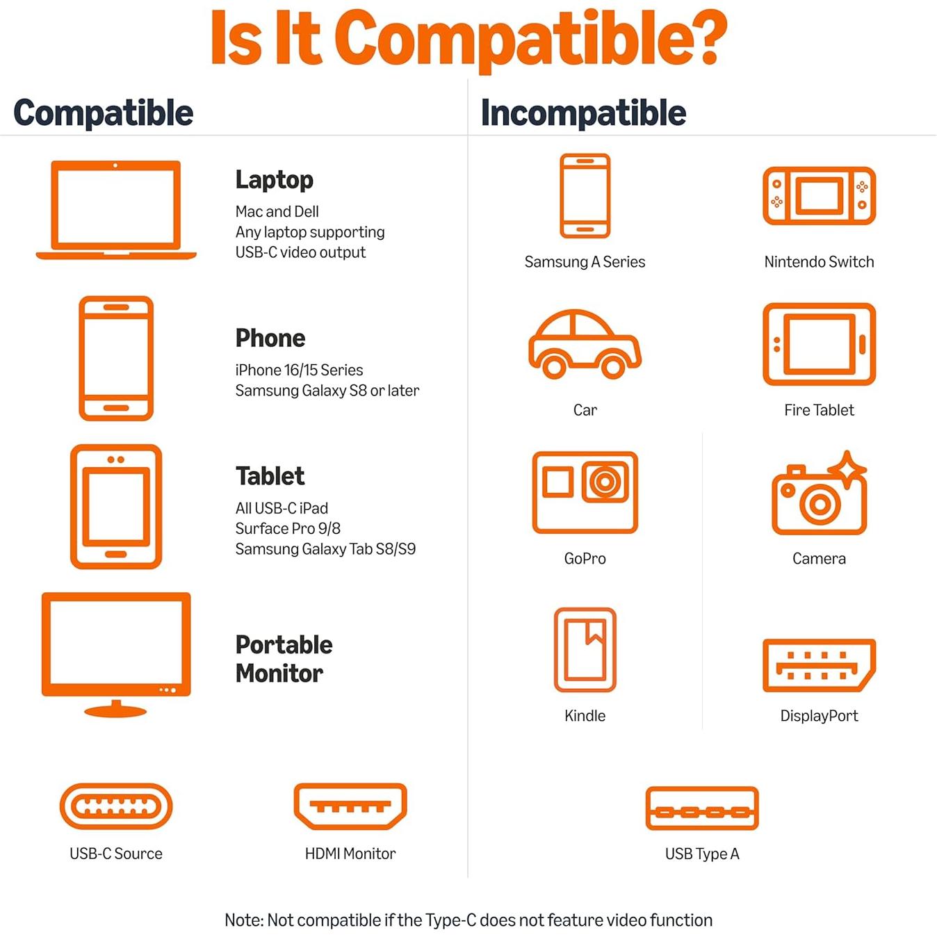Adaptador USB-C a HDMI Amazon Basics 0.91m 4K 30Hz Negro