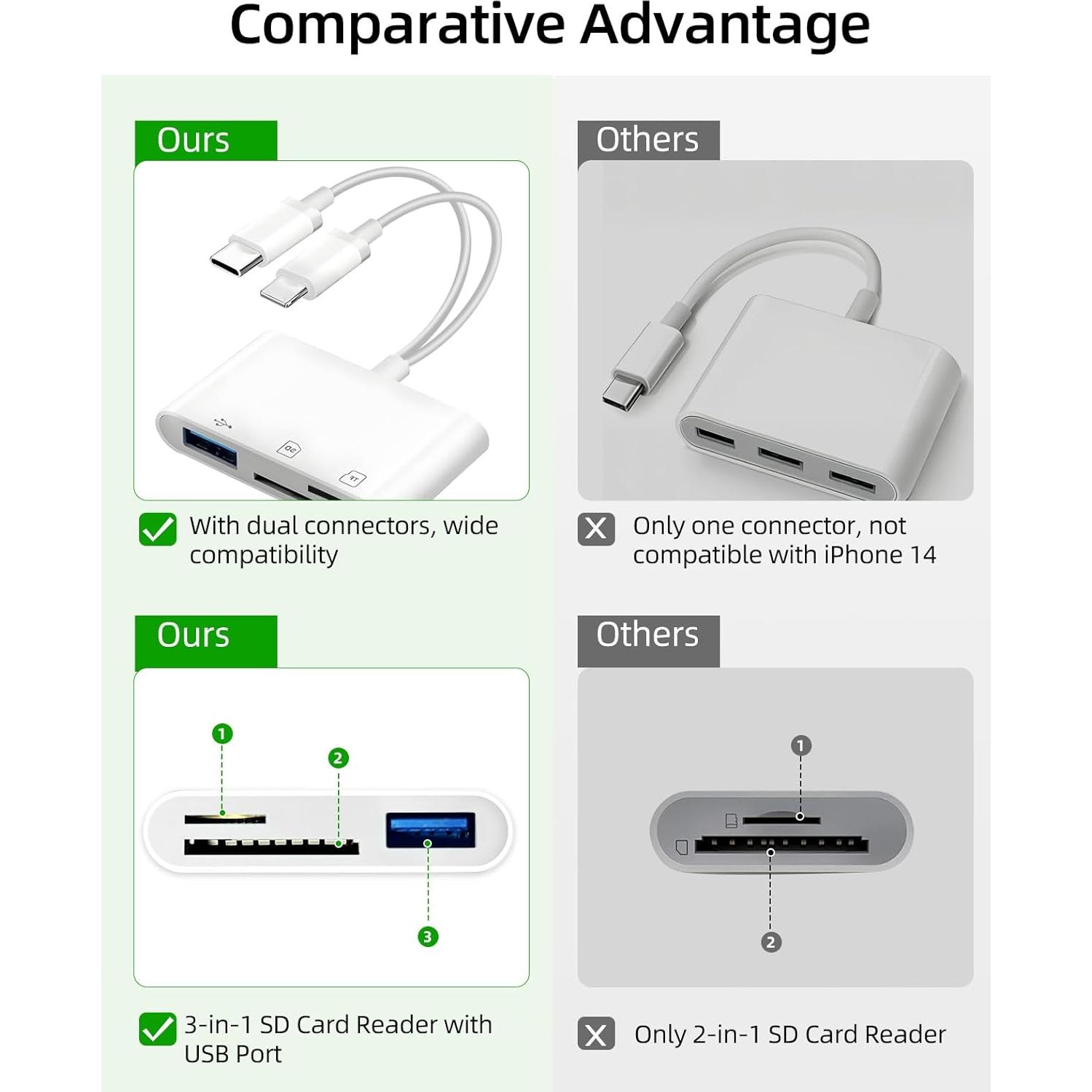 Adaptador de tarjeta SD PIYILO CR01 para iPhone y MacBook