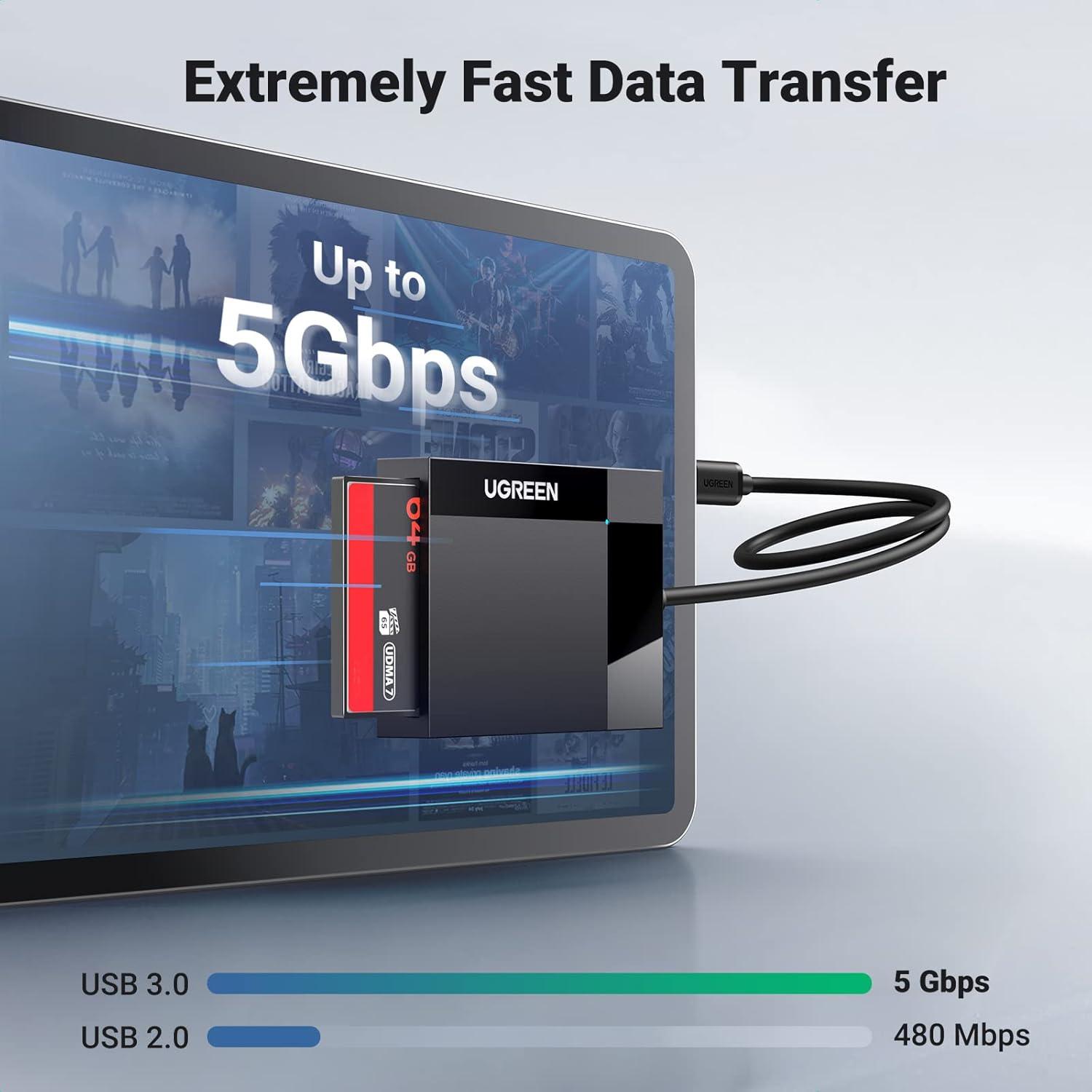 Lector de Tarjetas SD USB C UGREEN 4-en-1 para iPhone 15