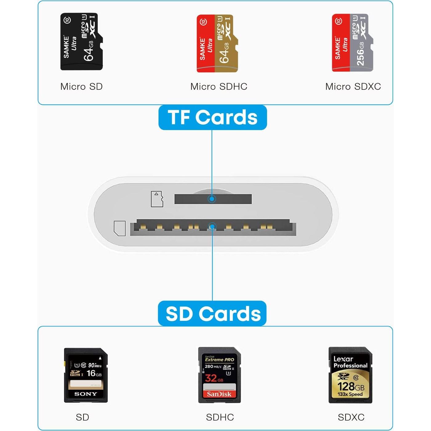Lector de Tarjetas SD USB-C SAMKE 2 Puertos Alta Velocidad