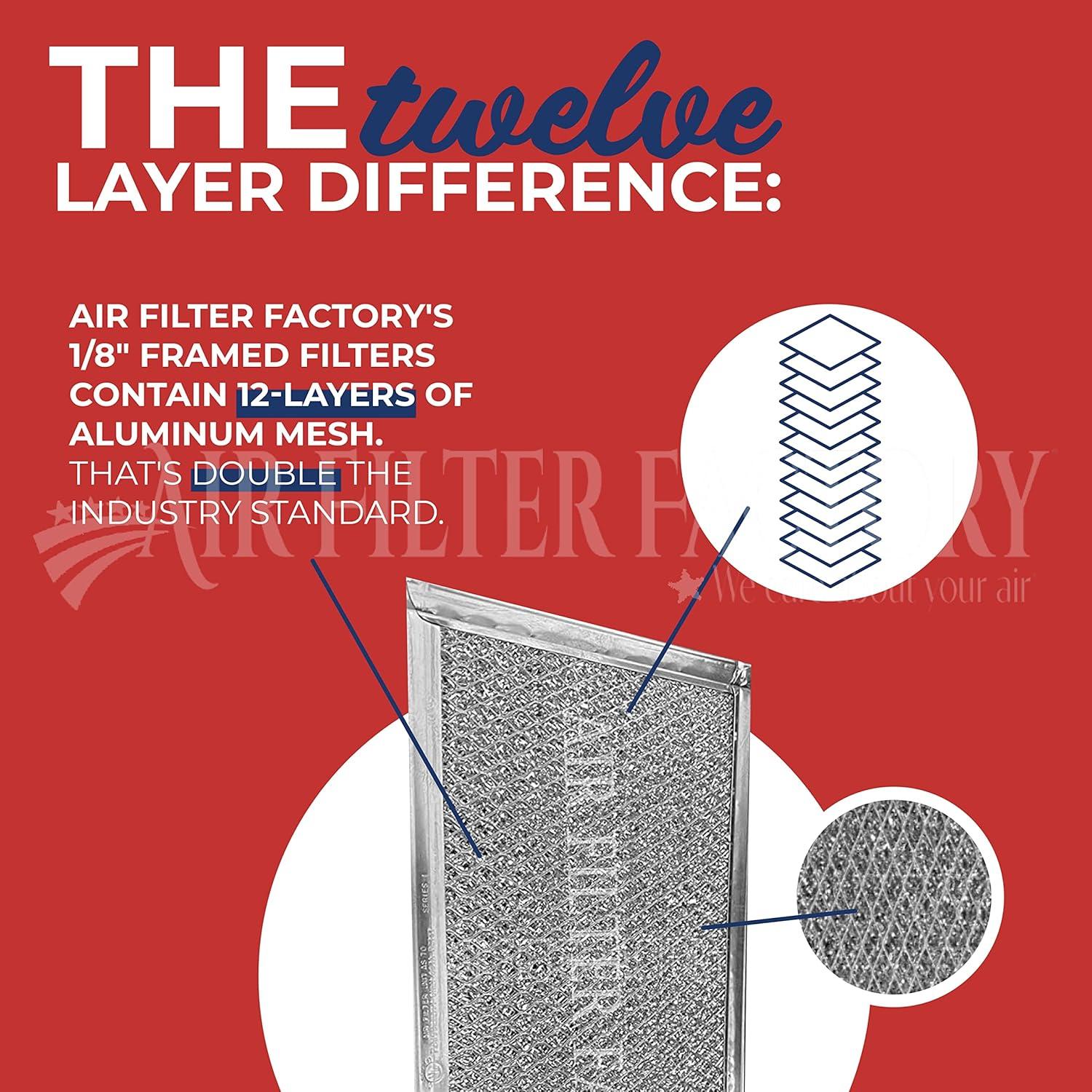 Filtro de Microondas Air Filter Factory DE63-00666A 2-Pack