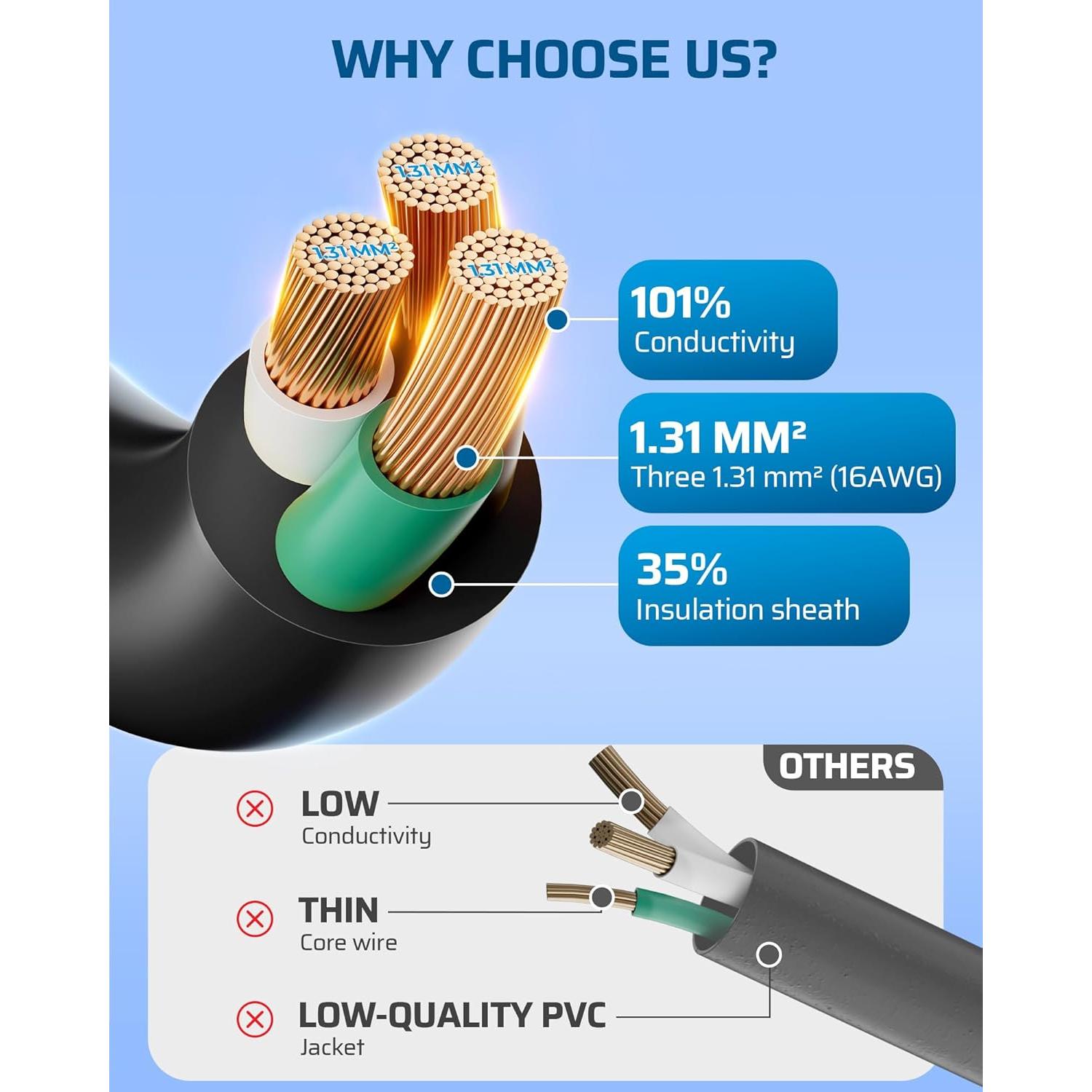 Divisor de Cable de Energía 1 a 3 Dewenwils 45.72 cm Negro