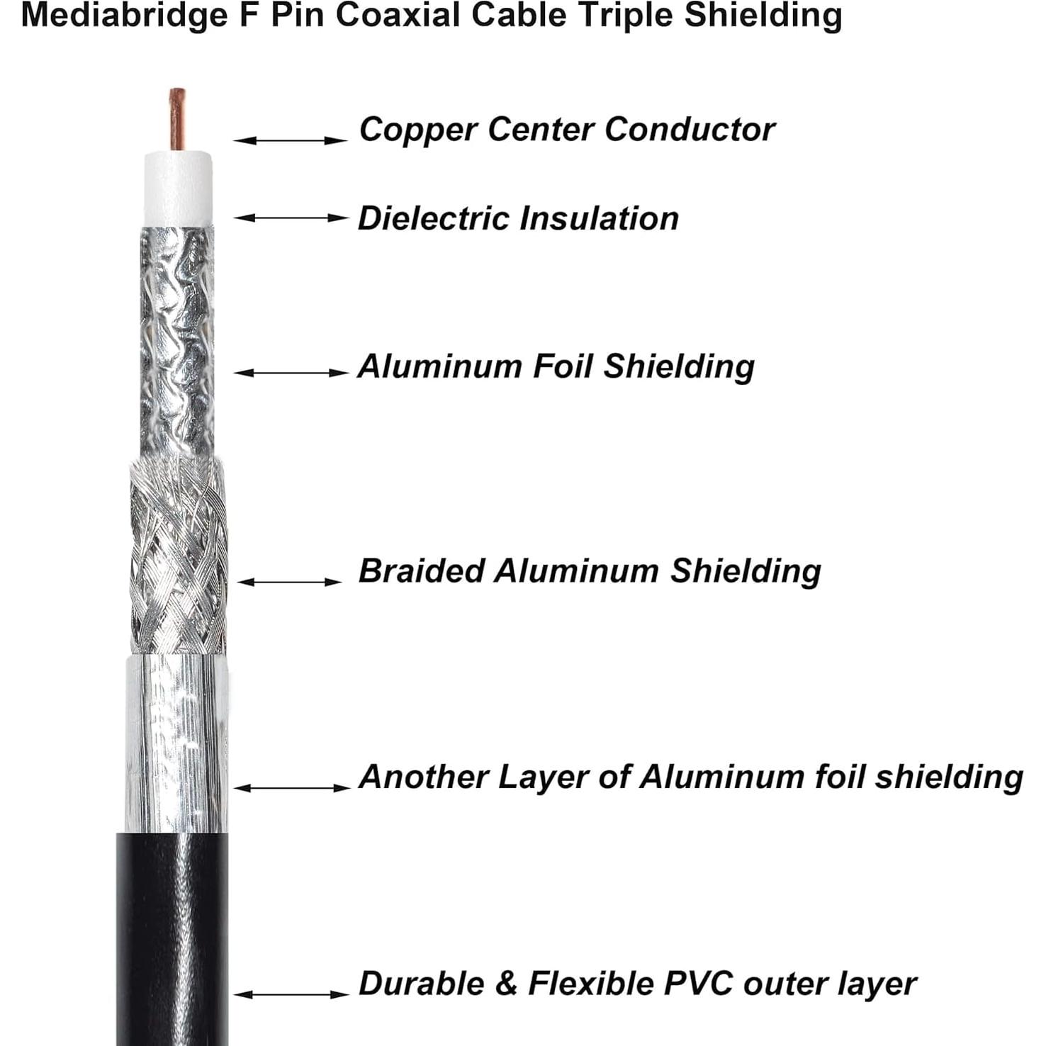 Cable Coaxial Mediabridge RG6 9.14 m Triple Aislado Exterior