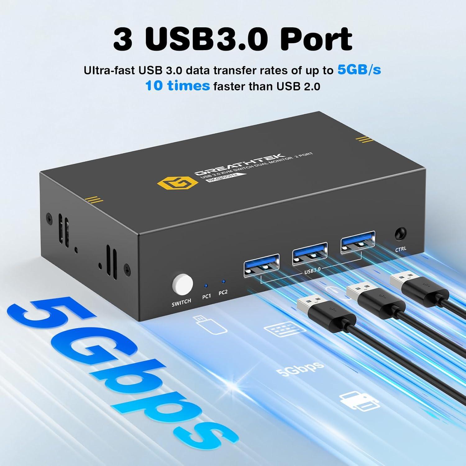 Conmutador KVM HDMI 8K 2 Monitores 2 Computadoras GREATHTEK