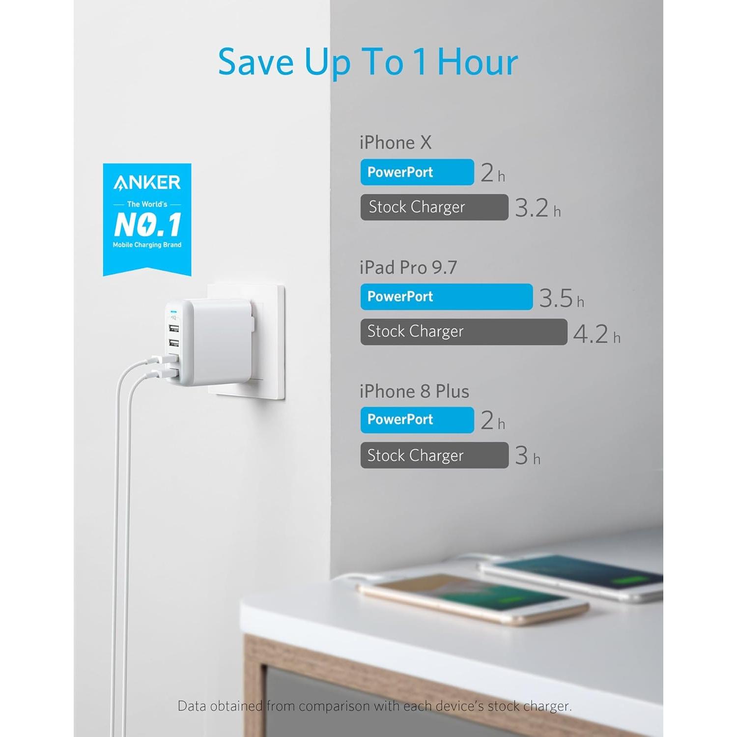 Cargador Anker PowerPort 4 USB 40W 4 Puertos Plegable Blanco